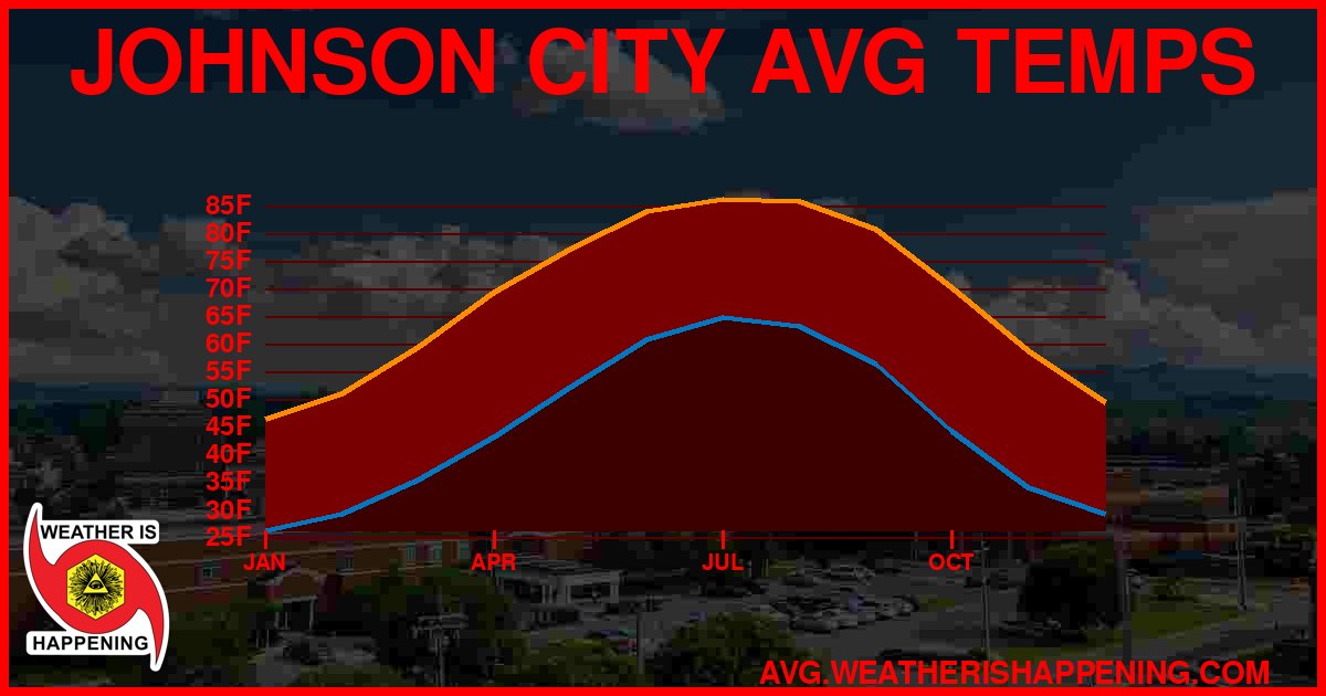 AVG TEMP CARD 4 DOWNLOAD