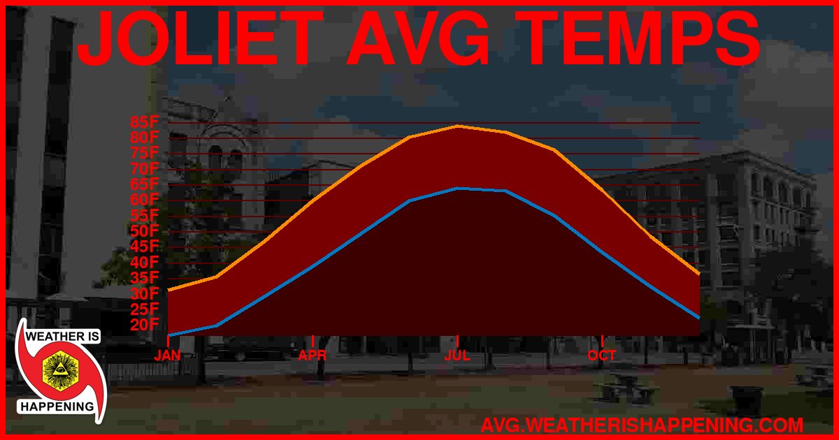 AVG TEMP CARD 4 DOWNLOAD