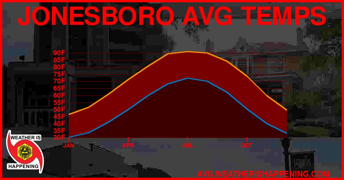 AVG TEMP CARD 4 DOWNLOAD
