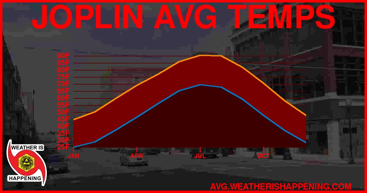 AVG TEMP CARD 4 DOWNLOAD