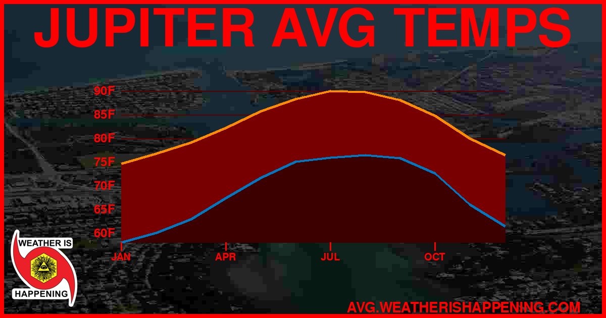 AVG TEMP CARD 4 DOWNLOAD