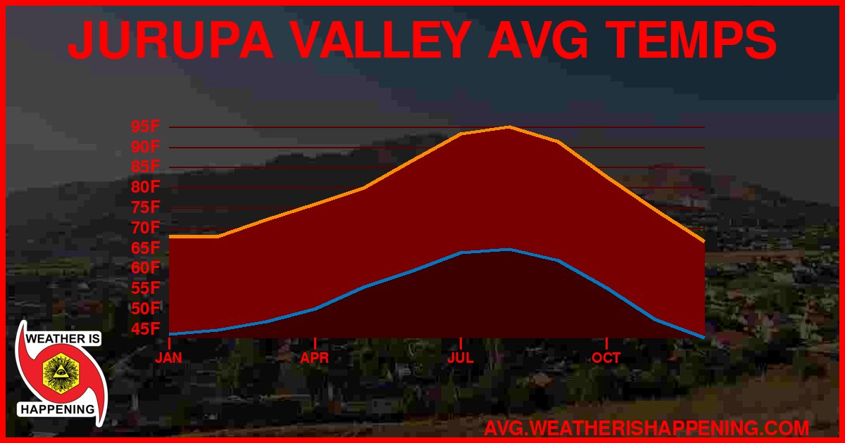 AVG TEMP CARD 4 DOWNLOAD