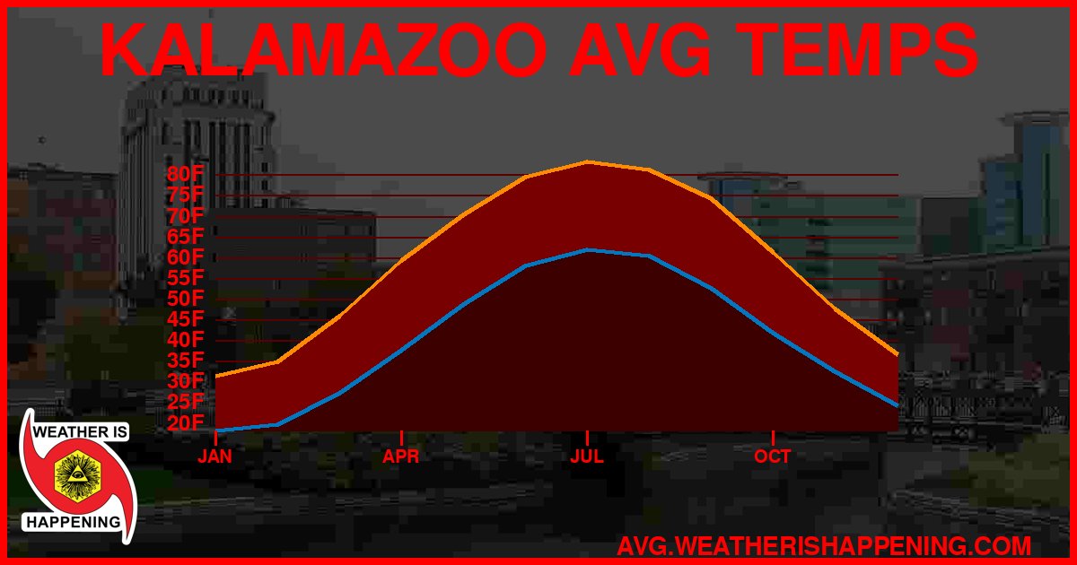 AVG TEMP CARD 4 DOWNLOAD