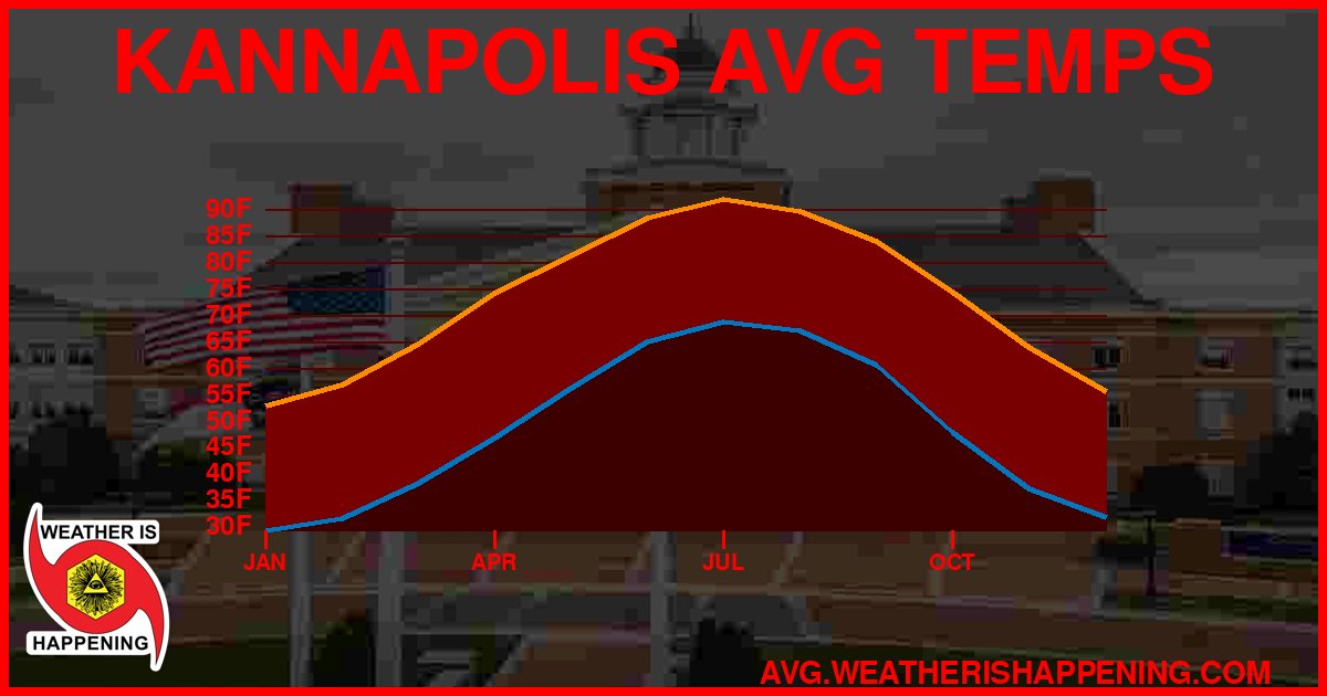 AVG TEMP CARD 4 DOWNLOAD