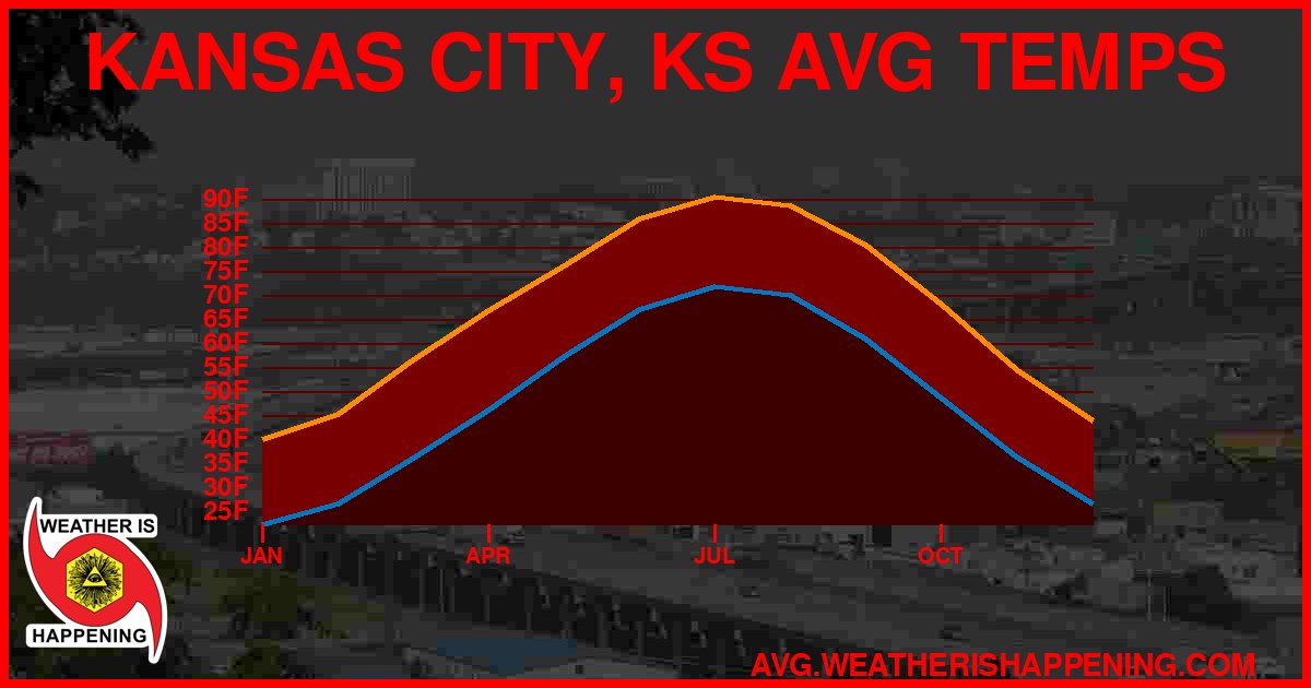 AVG TEMP CARD 4 DOWNLOAD