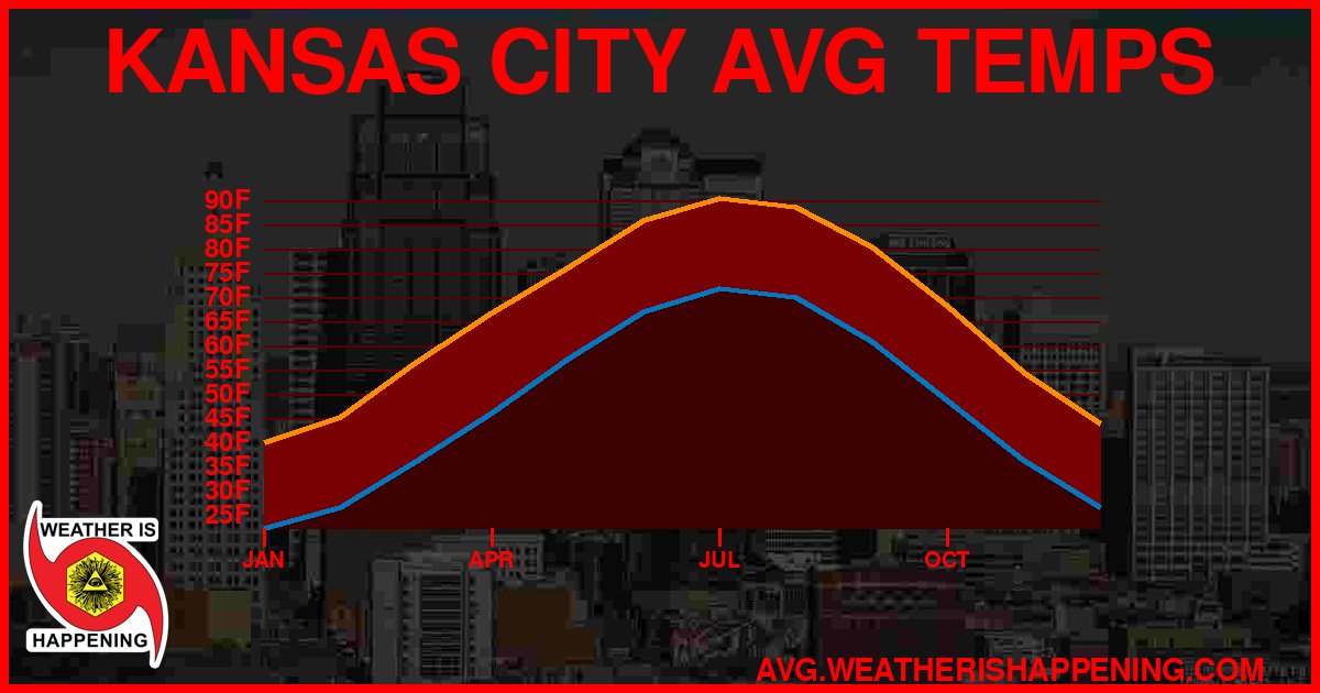 AVG TEMP CARD 4 DOWNLOAD