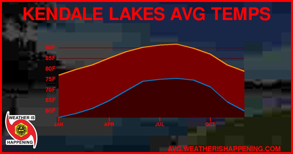 AVG TEMP CARD 4 DOWNLOAD