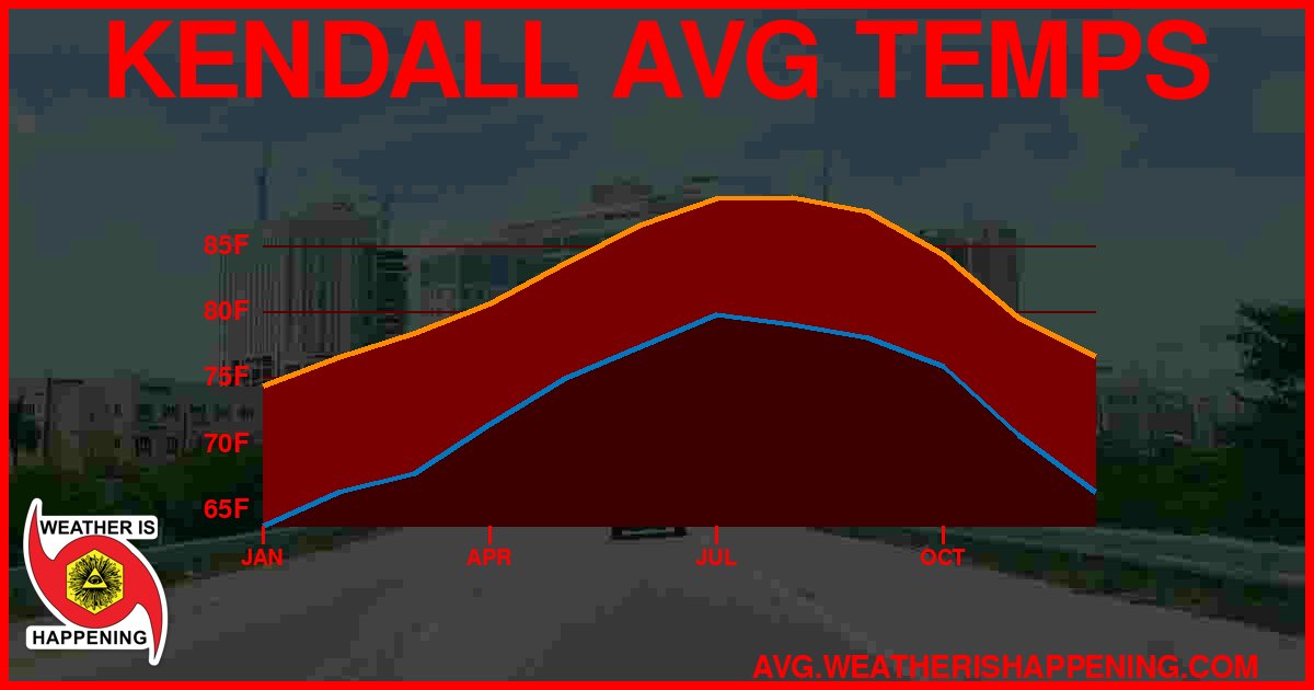 AVG TEMP CARD 4 DOWNLOAD