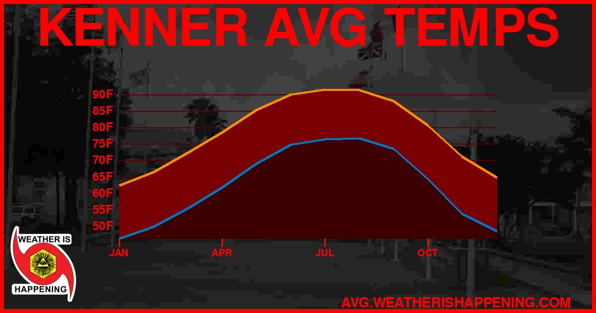 AVG TEMP CARD 4 DOWNLOAD