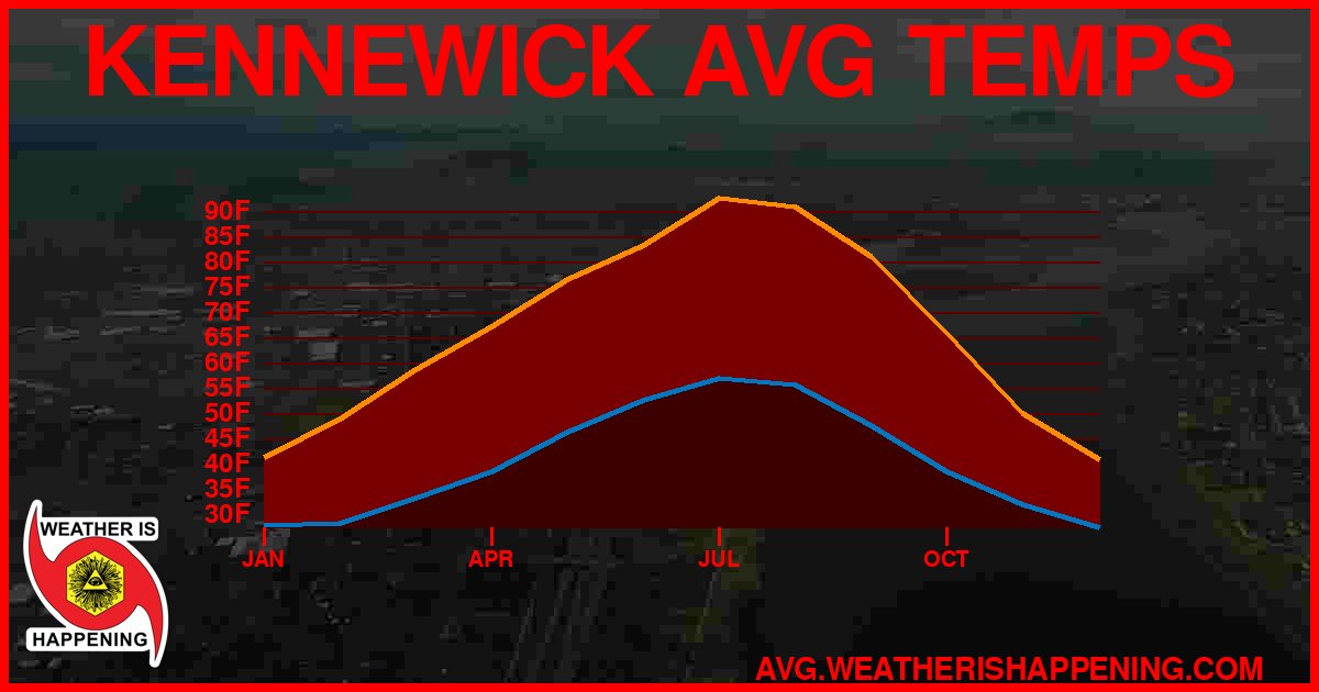 AVG TEMP CARD 4 DOWNLOAD