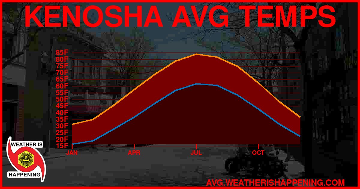 AVG TEMP CARD 4 DOWNLOAD