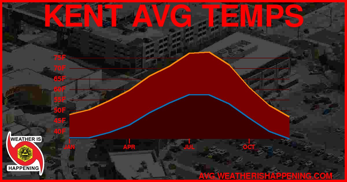 AVG TEMP CARD 4 DOWNLOAD