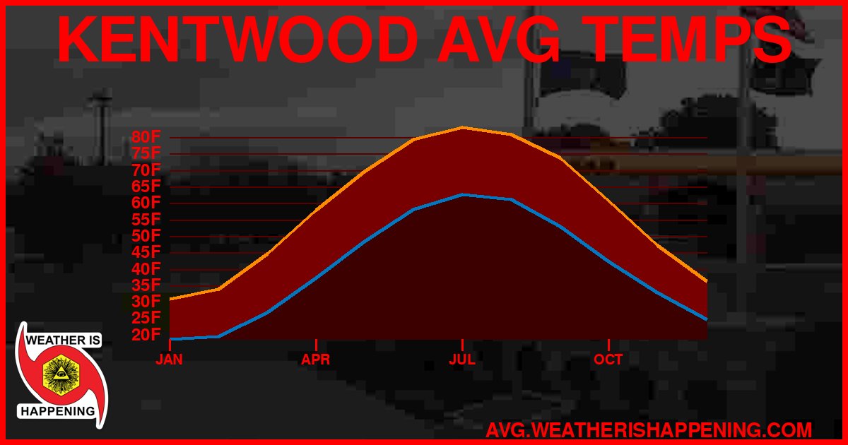 AVG TEMP CARD 4 DOWNLOAD