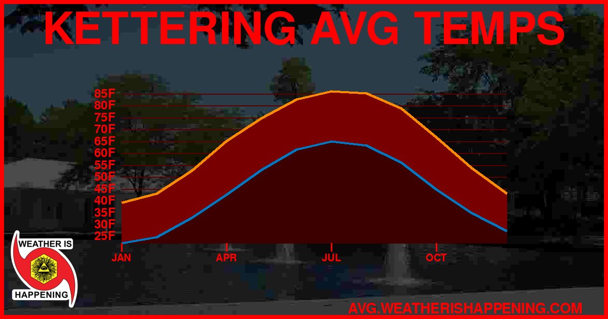 AVG TEMP CARD 4 DOWNLOAD