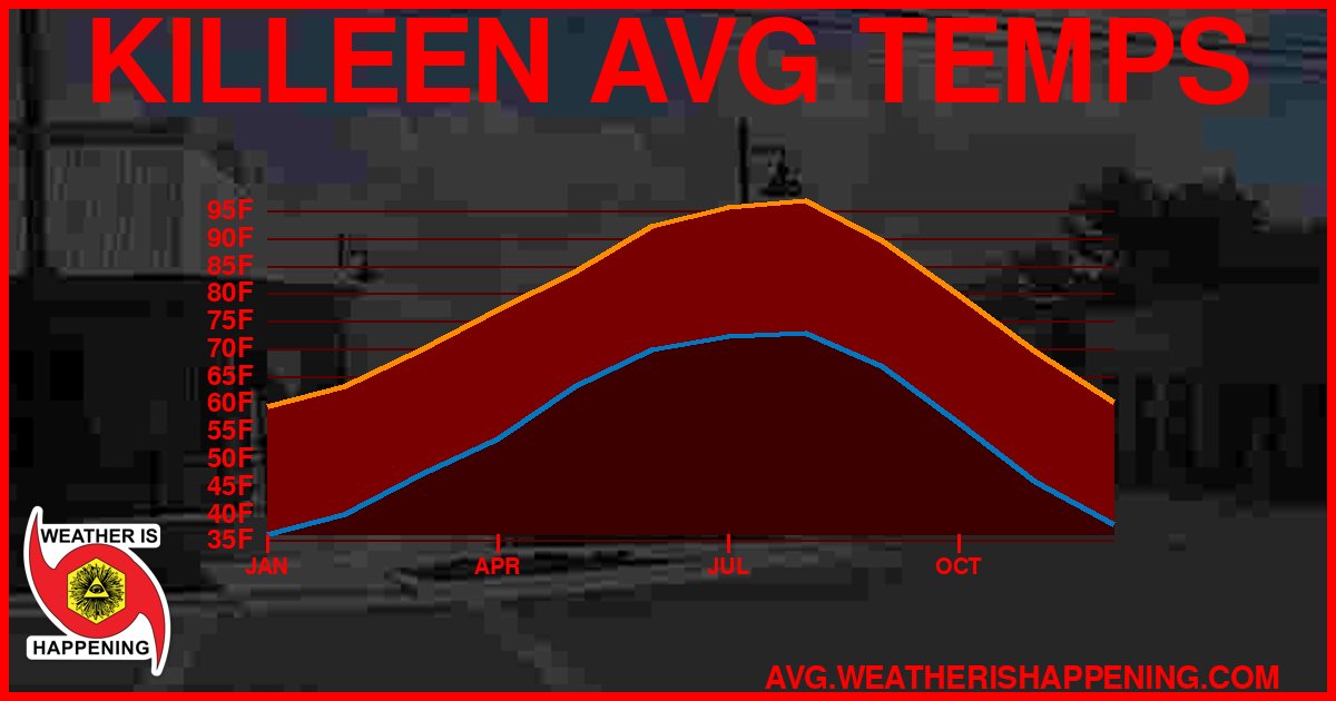 AVG TEMP CARD 4 DOWNLOAD