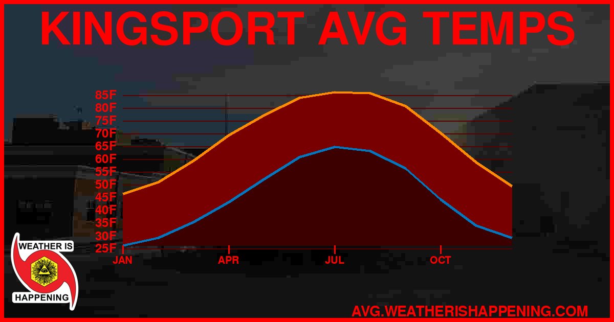 AVG TEMP CARD 4 DOWNLOAD