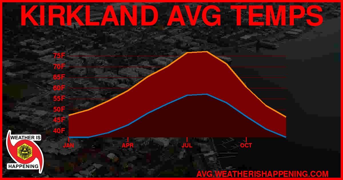 AVG TEMP CARD 4 DOWNLOAD