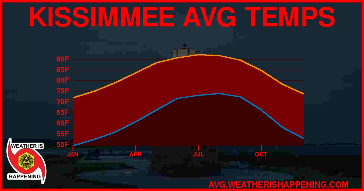 AVG TEMP CARD 4 DOWNLOAD