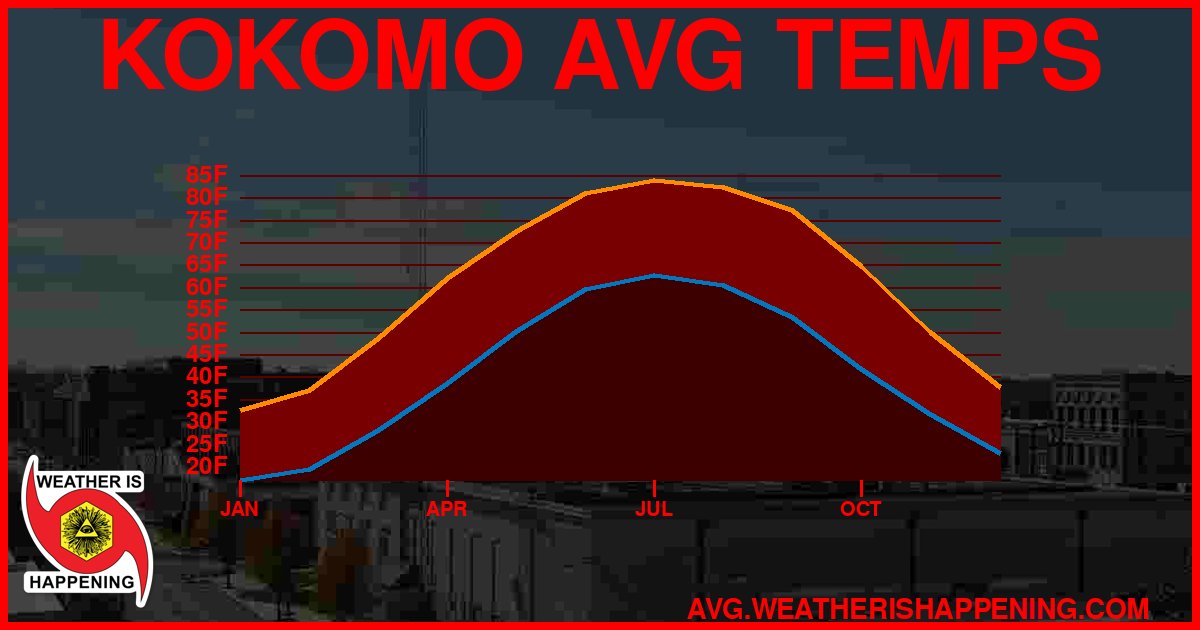 AVG TEMP CARD 4 DOWNLOAD