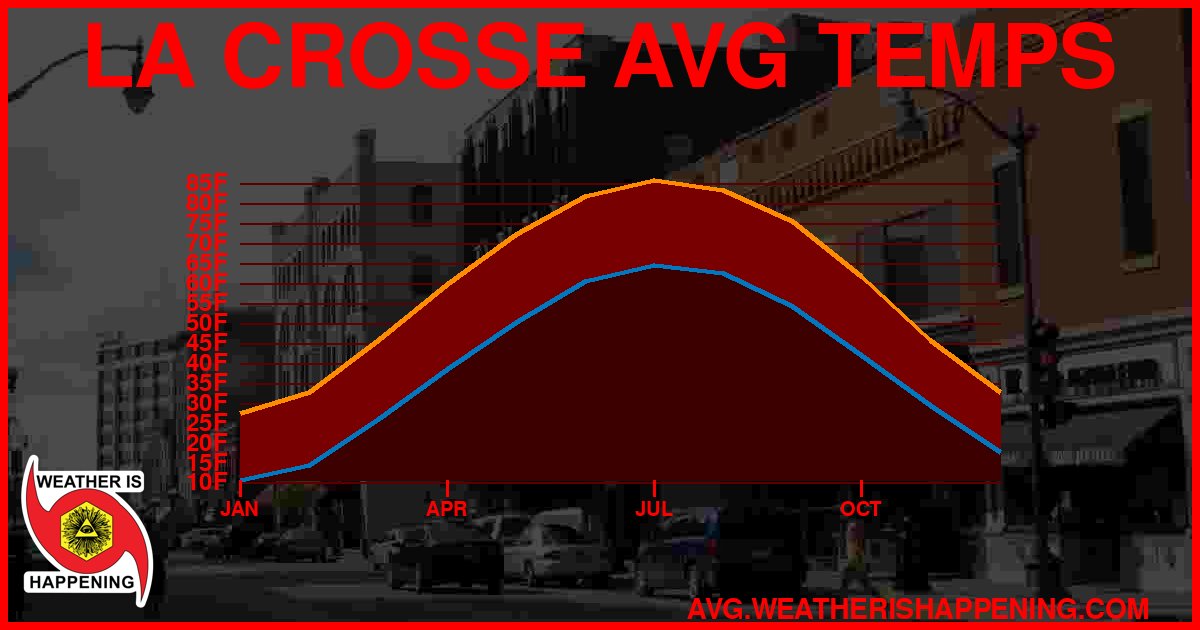 AVG TEMP CARD 4 DOWNLOAD