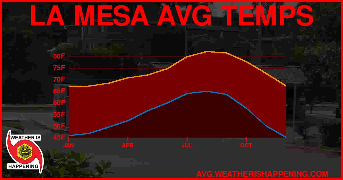 AVG TEMP CARD 4 DOWNLOAD