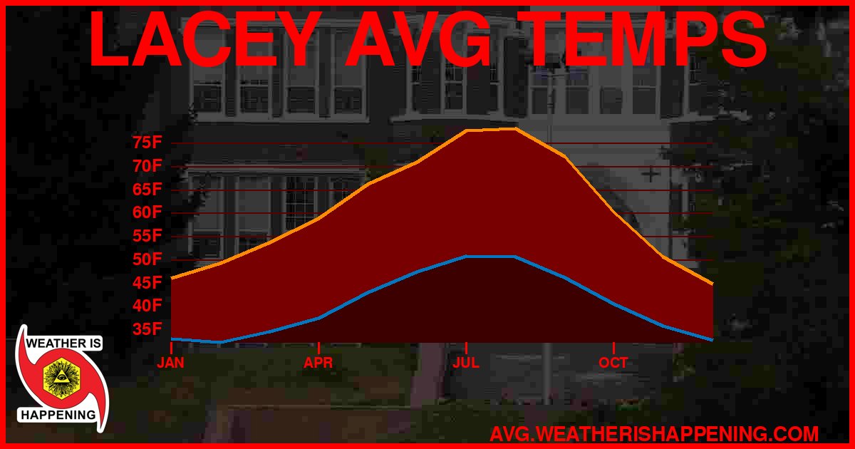 AVG TEMP CARD 4 DOWNLOAD