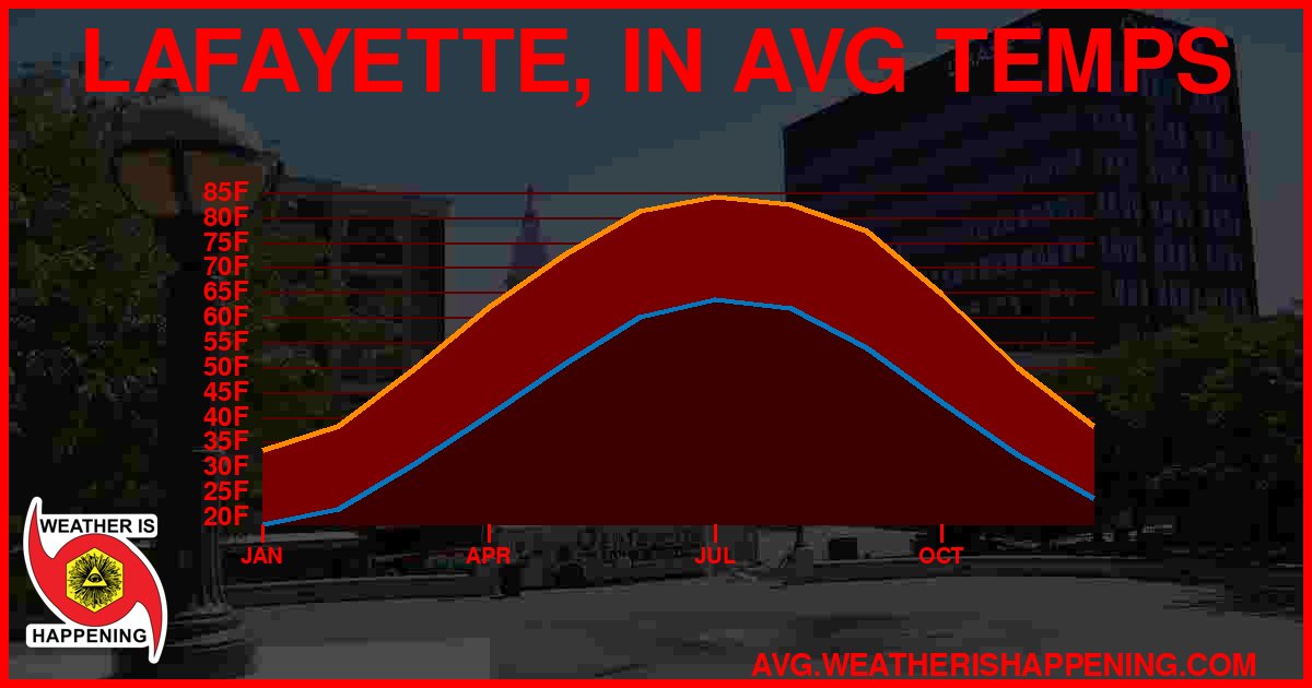 AVG TEMP CARD 4 DOWNLOAD