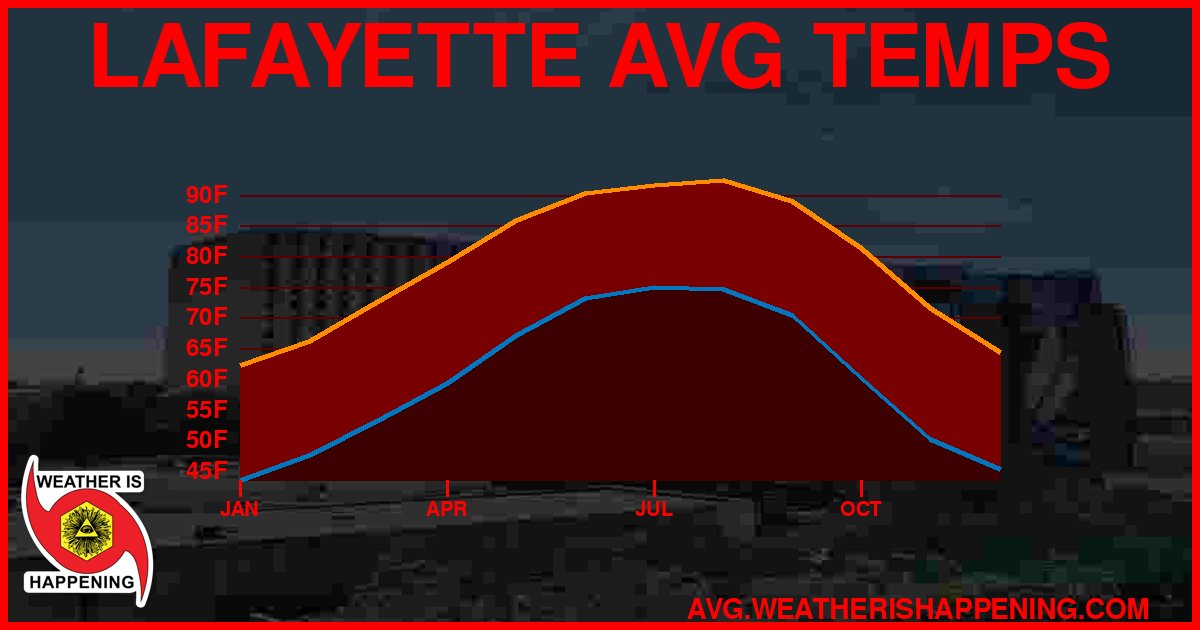 AVG TEMP CARD 4 DOWNLOAD