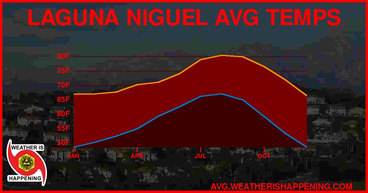 AVG TEMP CARD 4 DOWNLOAD