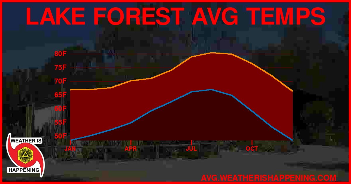 AVG TEMP CARD 4 DOWNLOAD