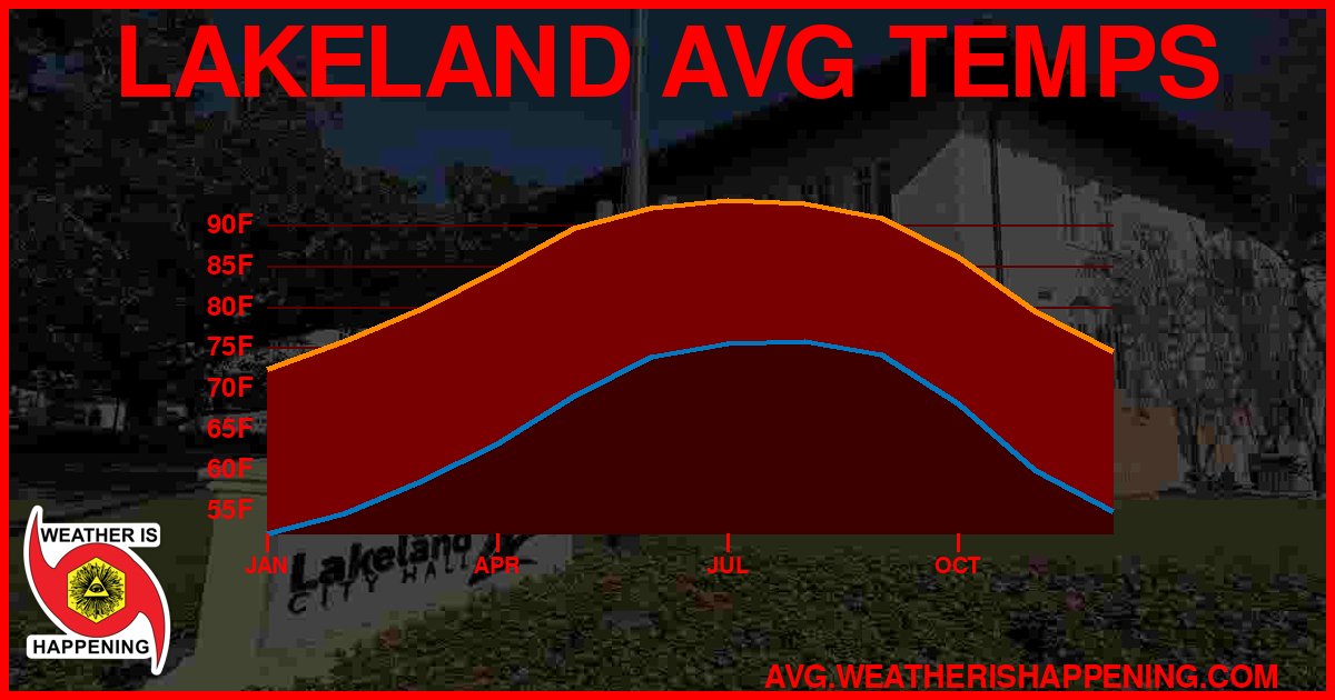 AVG TEMP CARD 4 DOWNLOAD