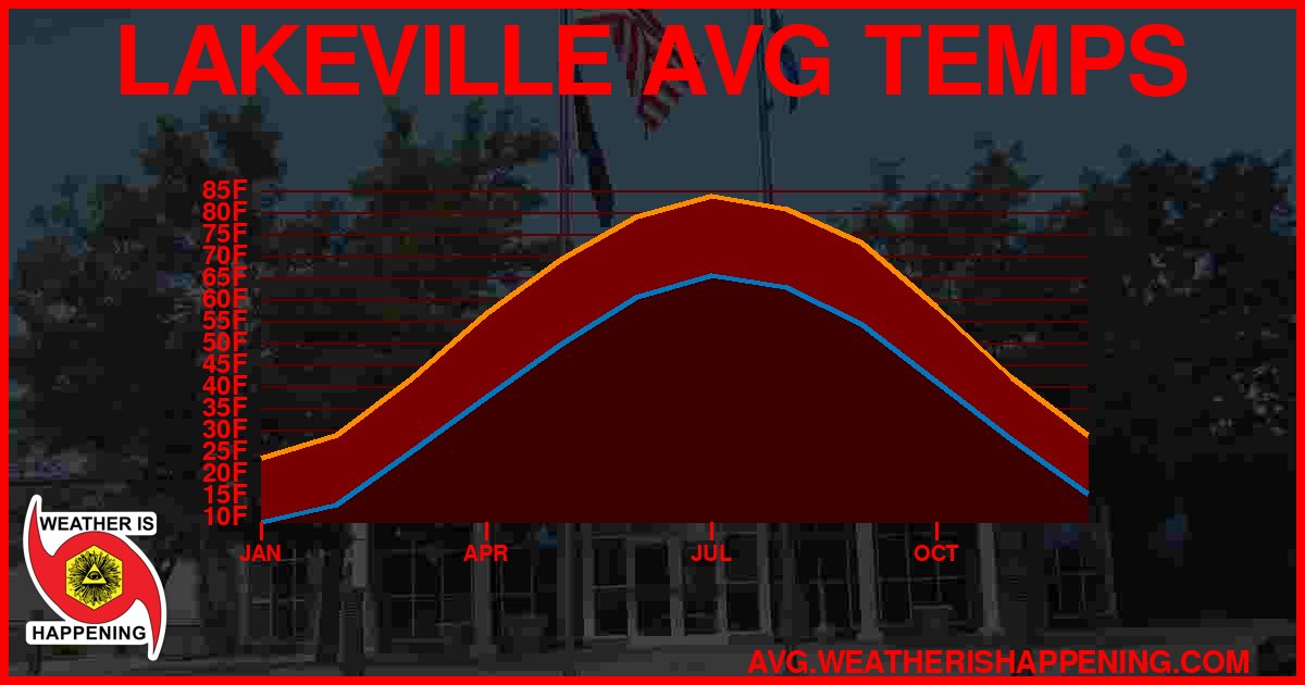 AVG TEMP CARD 4 DOWNLOAD