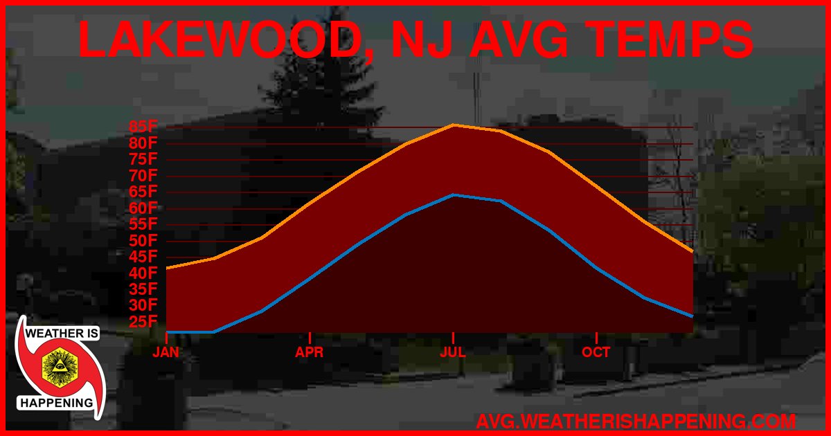 AVG TEMP CARD 4 DOWNLOAD