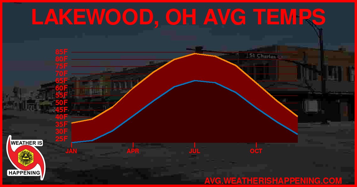 AVG TEMP CARD 4 DOWNLOAD
