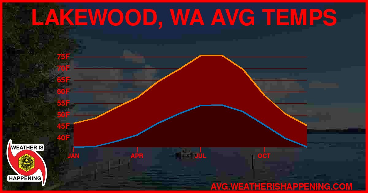 AVG TEMP CARD 4 DOWNLOAD