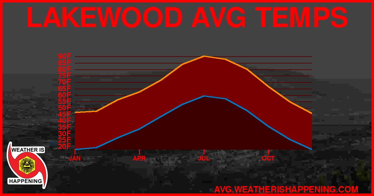 AVG TEMP CARD 4 DOWNLOAD