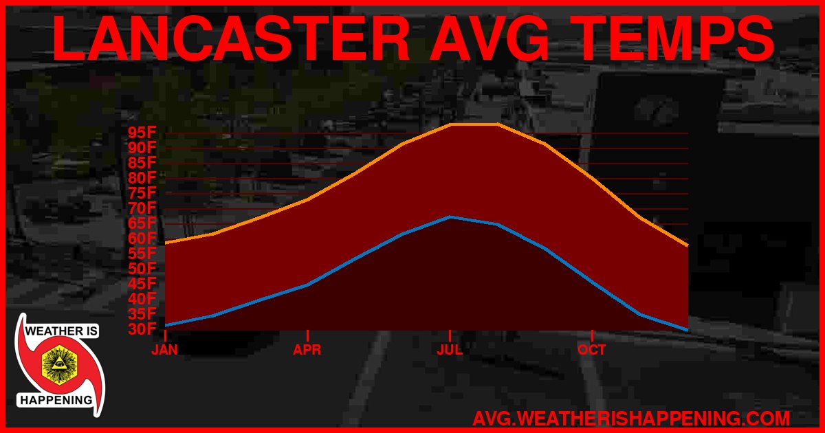 AVG TEMP CARD 4 DOWNLOAD