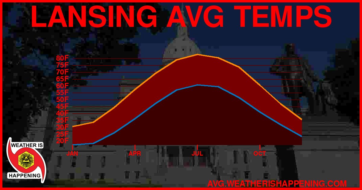 AVG TEMP CARD 4 DOWNLOAD