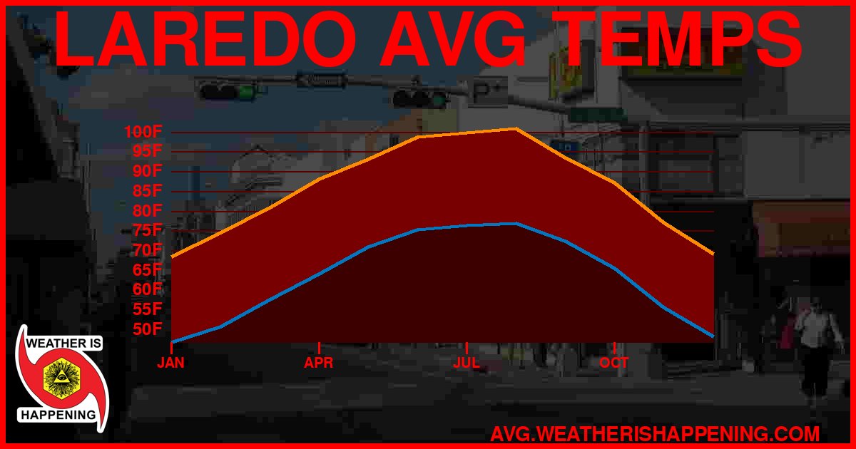AVG TEMP CARD 4 DOWNLOAD