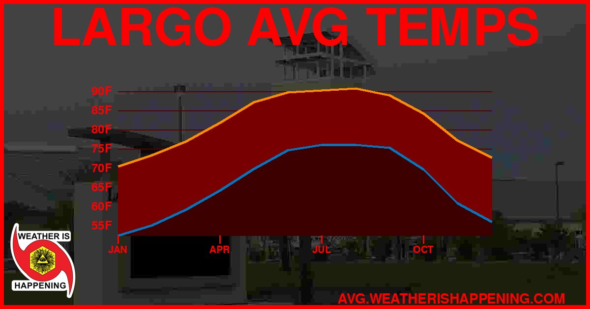 AVG TEMP CARD 4 DOWNLOAD