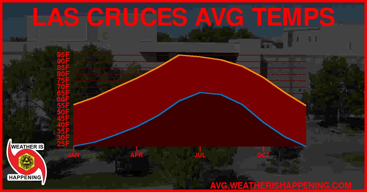AVG TEMP CARD 4 DOWNLOAD
