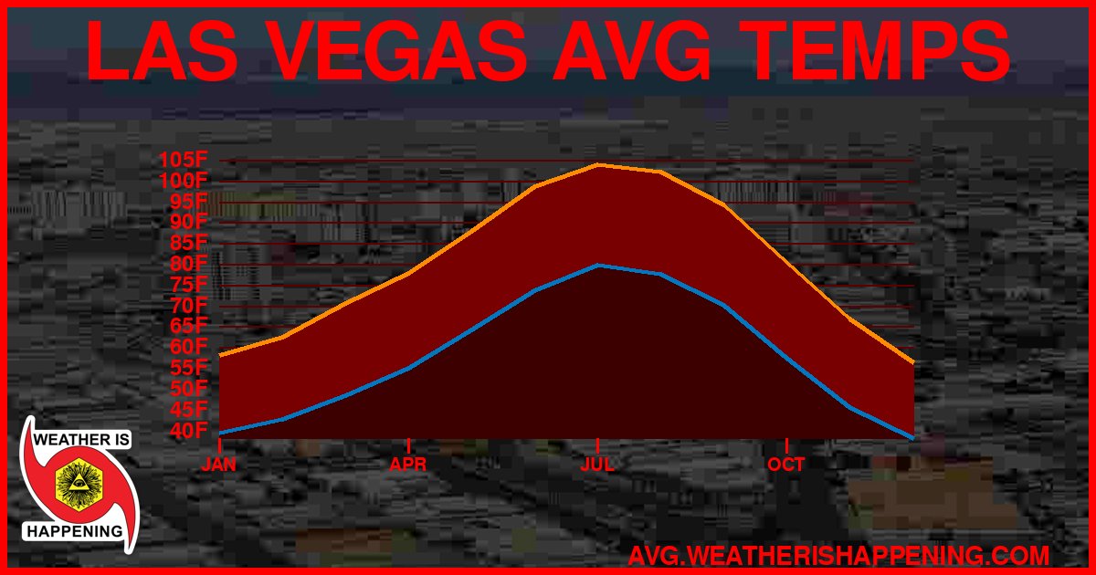 AVG TEMP CARD 4 DOWNLOAD