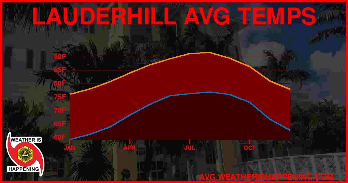 AVG TEMP CARD 4 DOWNLOAD