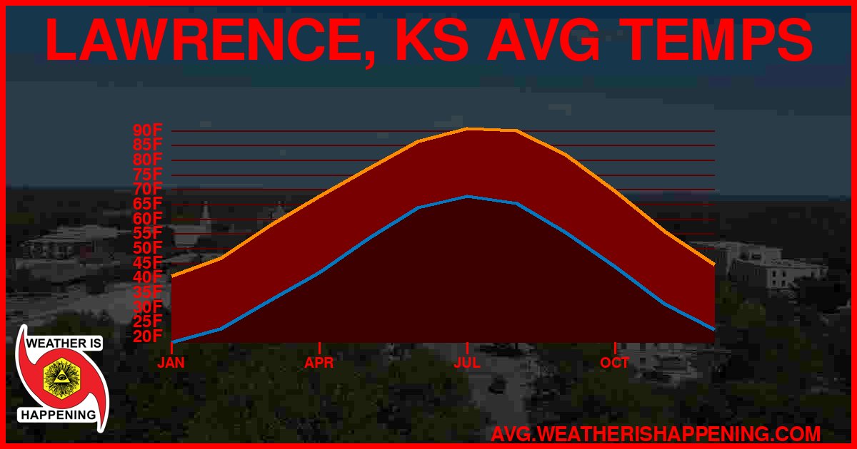 AVG TEMP CARD 4 DOWNLOAD