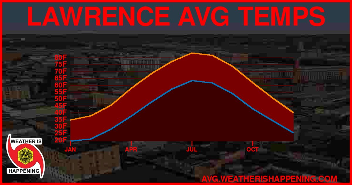 AVG TEMP CARD 4 DOWNLOAD