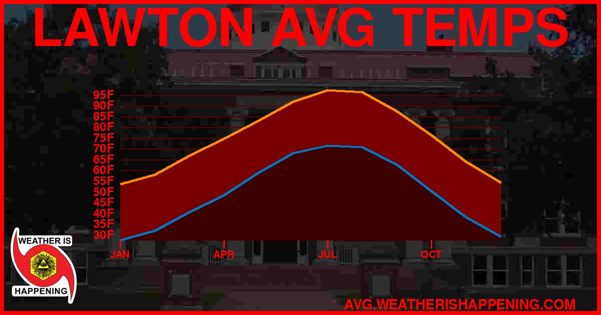 AVG TEMP CARD 4 DOWNLOAD