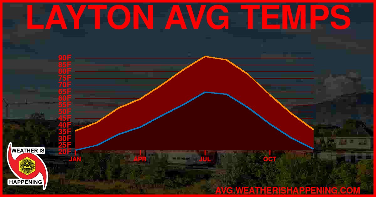AVG TEMP CARD 4 DOWNLOAD