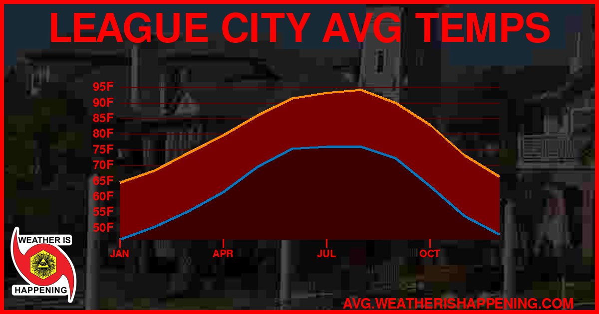 AVG TEMP CARD 4 DOWNLOAD