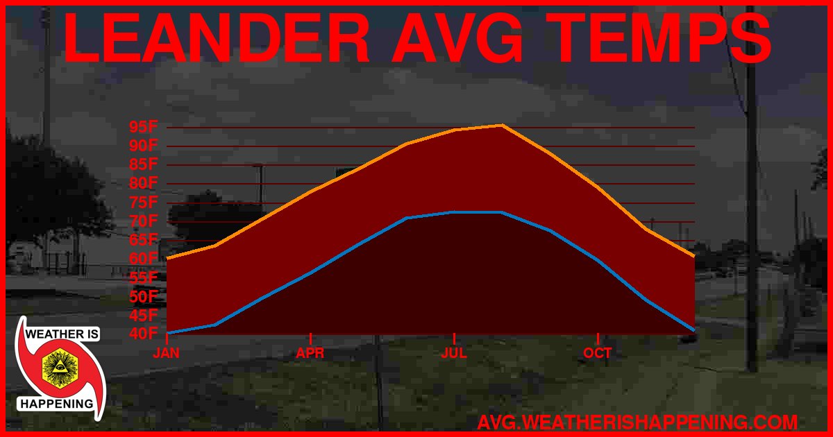 AVG TEMP CARD 4 DOWNLOAD