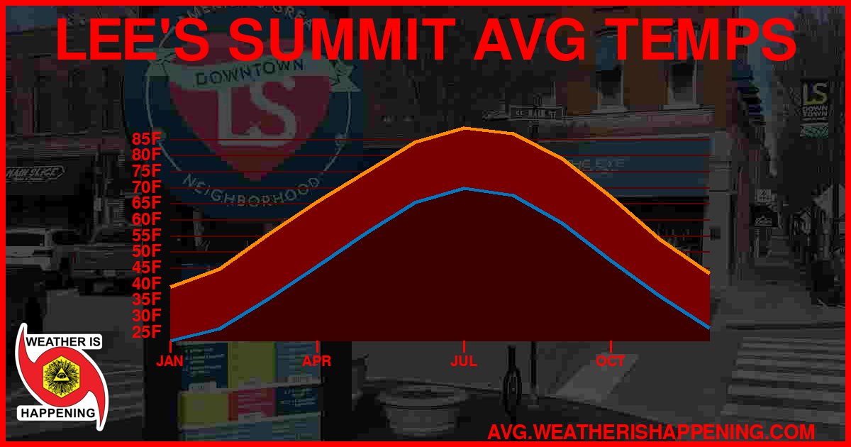 AVG TEMP CARD 4 DOWNLOAD